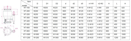 Диффузионный насос KT-250